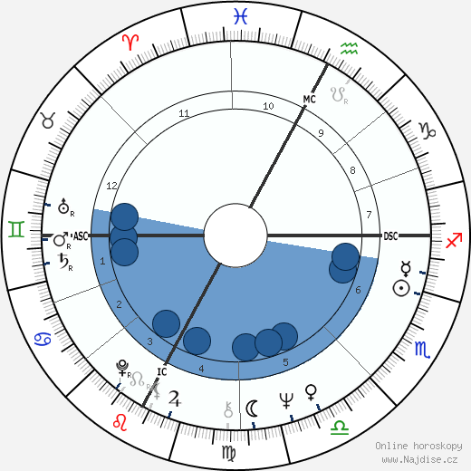 Larry Mahan wikipedie, horoscope, astrology, instagram