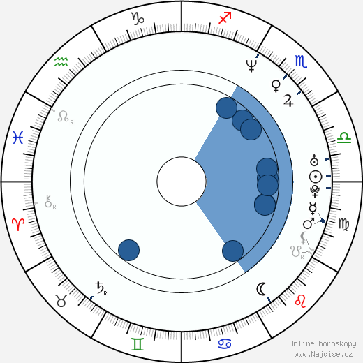 Larry Moss wikipedie, horoscope, astrology, instagram