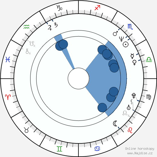 Larry Mullen Jr. wikipedie, horoscope, astrology, instagram