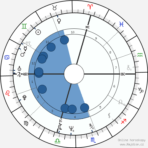 Larry Owen wikipedie, horoscope, astrology, instagram