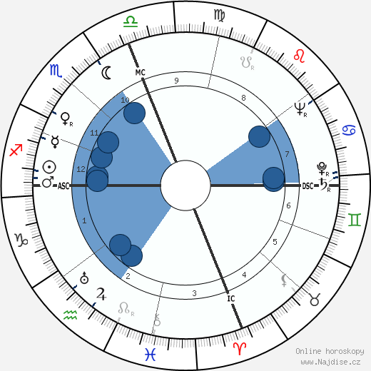Larry Parks wikipedie, horoscope, astrology, instagram