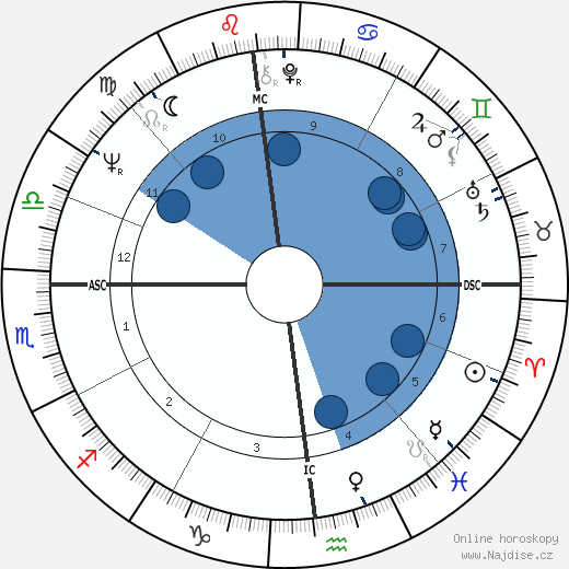 Larry Pressler wikipedie, horoscope, astrology, instagram