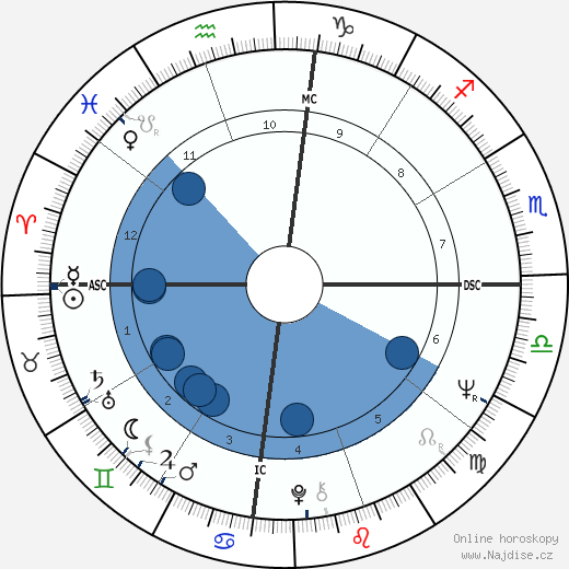 Larry Ramos wikipedie, horoscope, astrology, instagram