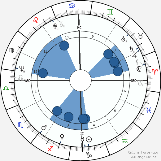 Larry Richardson wikipedie, horoscope, astrology, instagram