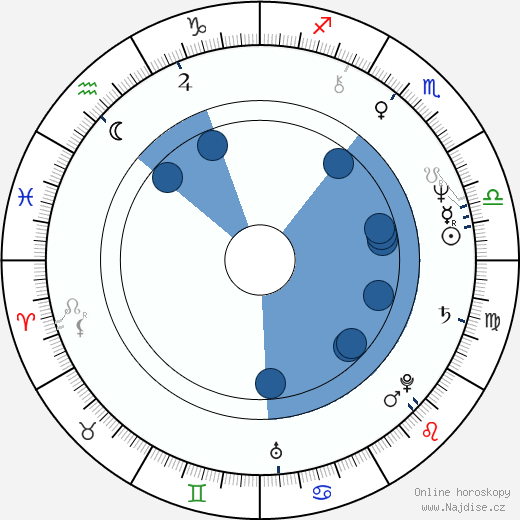 Larry Sellers wikipedie, horoscope, astrology, instagram