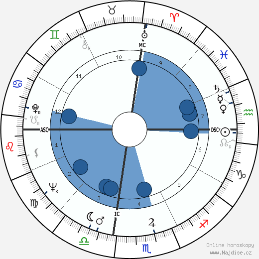 Larry Sherry wikipedie, horoscope, astrology, instagram