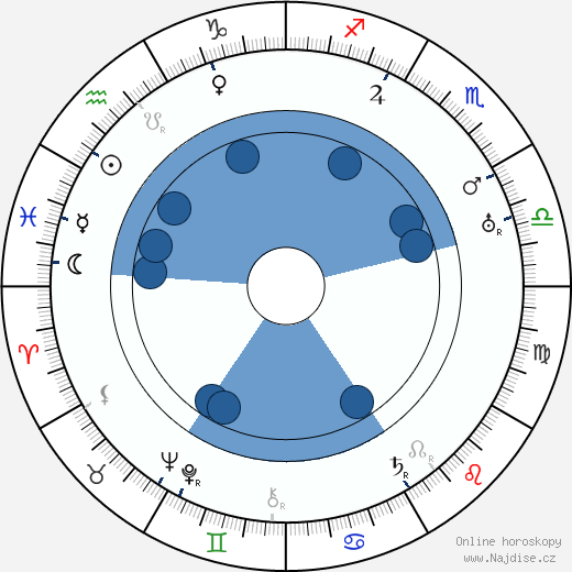 Larry Steers wikipedie, horoscope, astrology, instagram
