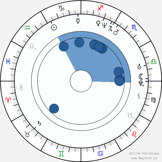 Larry Strong wikipedie, horoscope, astrology, instagram