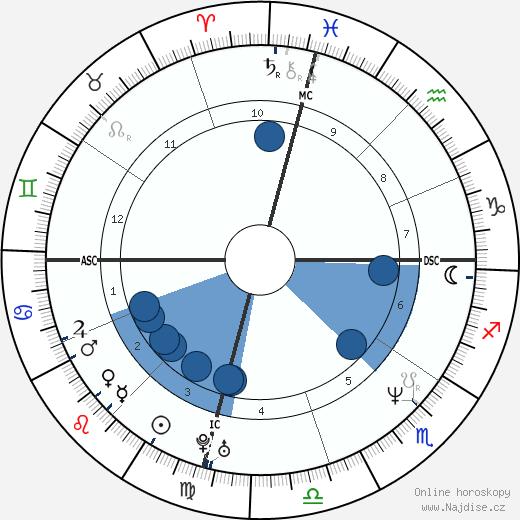 Larry Swartz wikipedie, horoscope, astrology, instagram