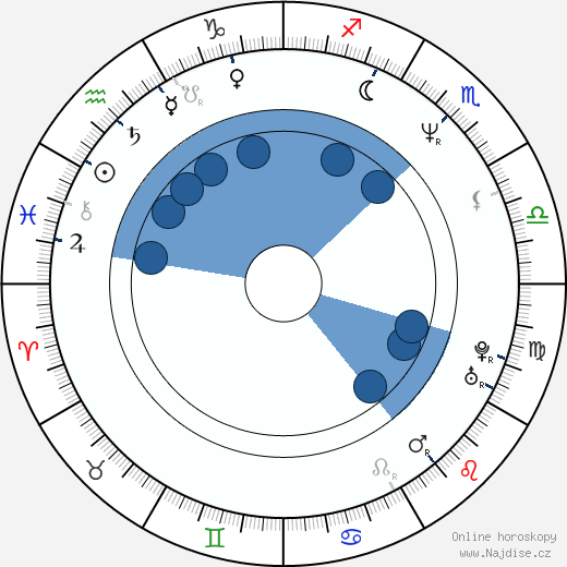Larry The Cable Guy wikipedie, horoscope, astrology, instagram