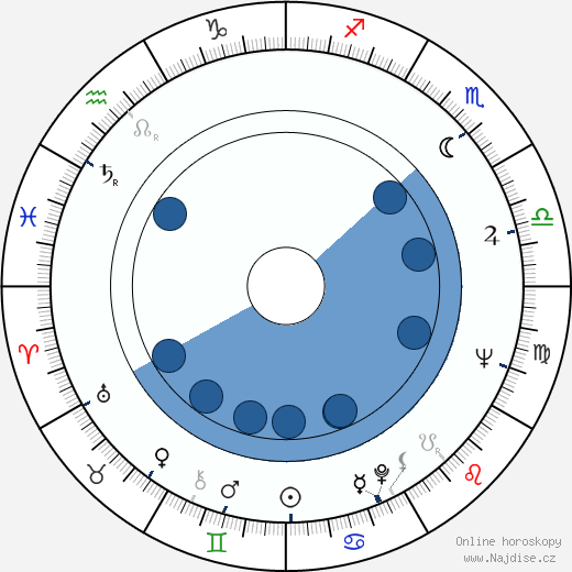 Larry Tucker wikipedie, horoscope, astrology, instagram