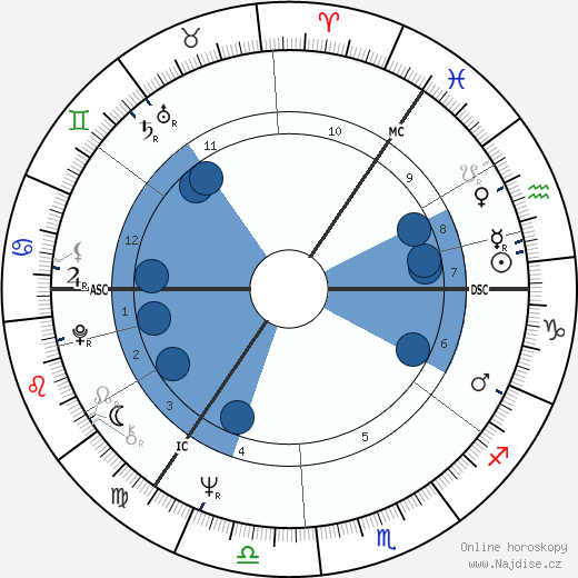 Larry Winters wikipedie, horoscope, astrology, instagram