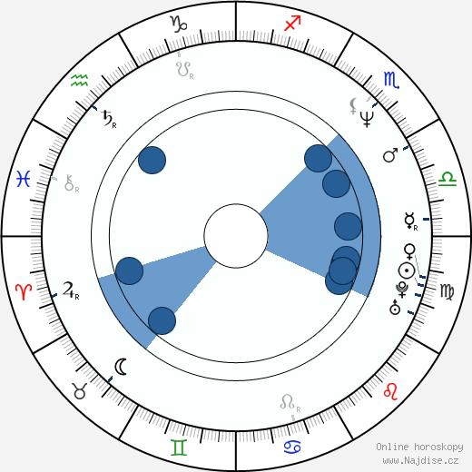 Larry Zerner wikipedie, horoscope, astrology, instagram