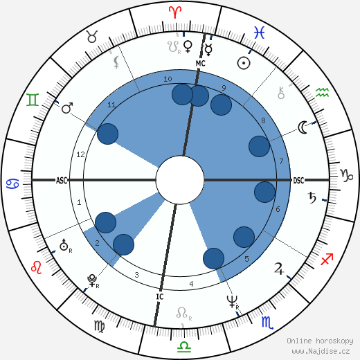 Lars Larson wikipedie, horoscope, astrology, instagram