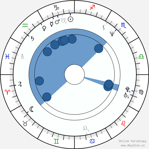 Lars Ulrich wikipedie, horoscope, astrology, instagram