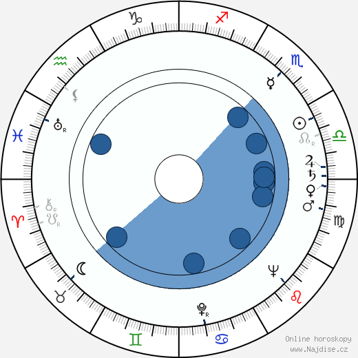 Lars V. Werner wikipedie, horoscope, astrology, instagram