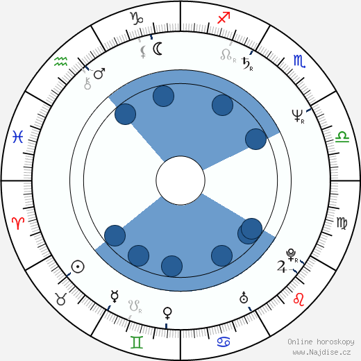 Lars von Trier wikipedie, horoscope, astrology, instagram