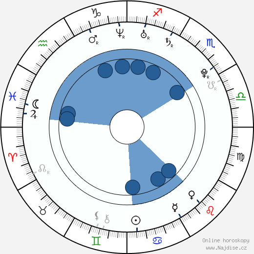 LaShawn Merritt wikipedie, horoscope, astrology, instagram