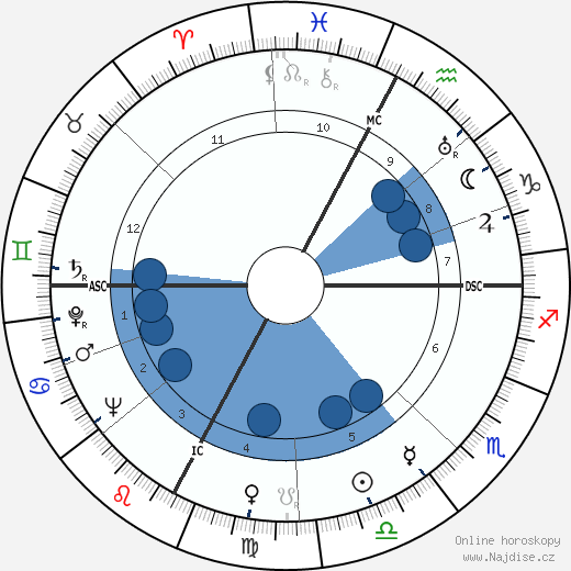 Laura Adani wikipedie, horoscope, astrology, instagram