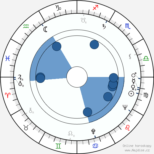 Laura Alves wikipedie, horoscope, astrology, instagram