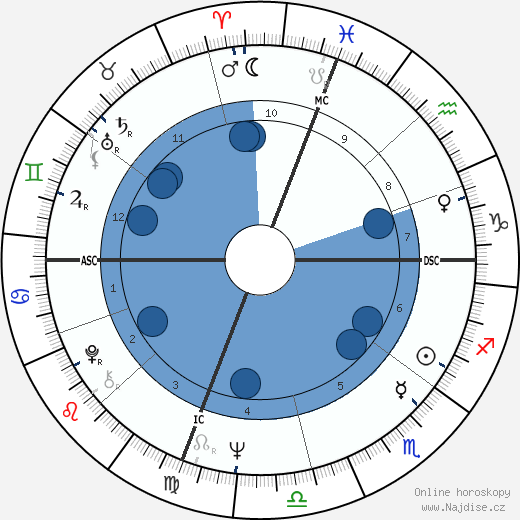 Laura Antonelli wikipedie, horoscope, astrology, instagram