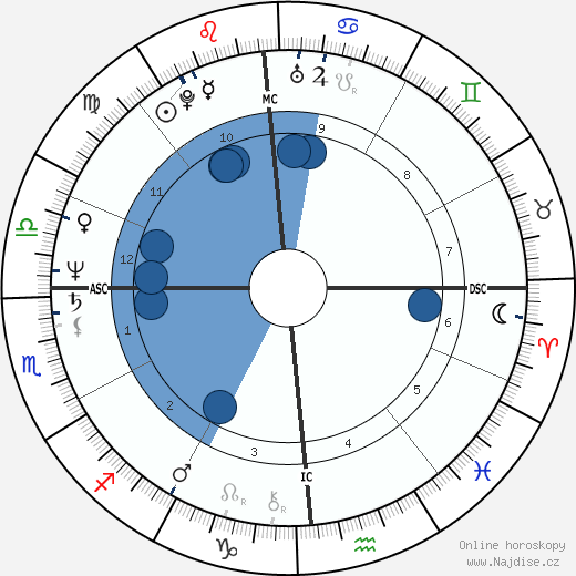 Laura Bernieri wikipedie, horoscope, astrology, instagram