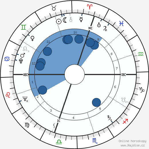 Laura Betti wikipedie, horoscope, astrology, instagram
