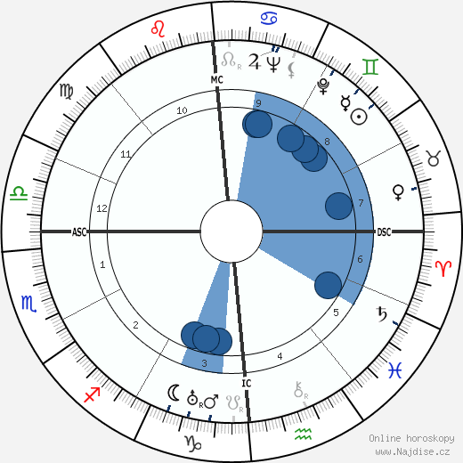 Laura Carli wikipedie, horoscope, astrology, instagram