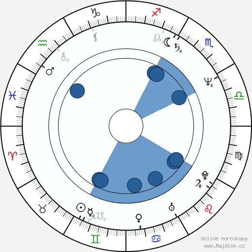 Laura D'Angelo wikipedie, horoscope, astrology, instagram