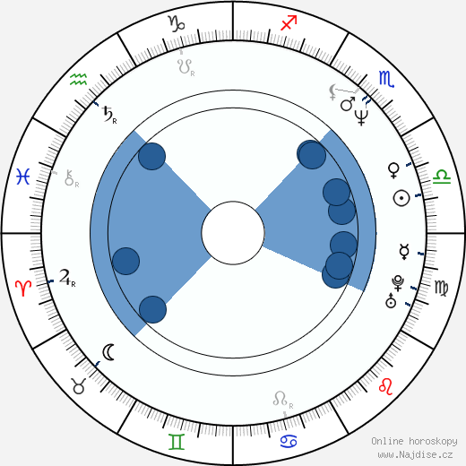 Laura Davies wikipedie, horoscope, astrology, instagram