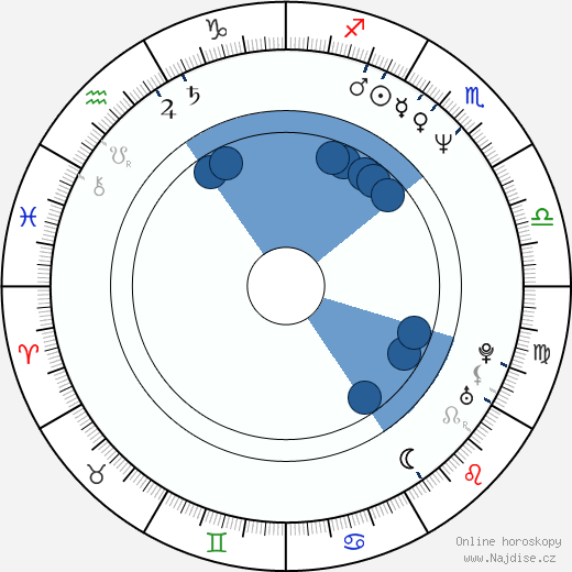 Laura del Sol wikipedie, horoscope, astrology, instagram