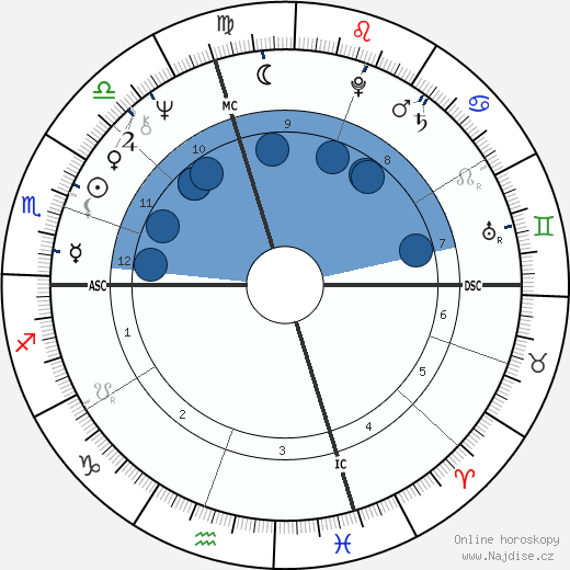 Laura Desjardins wikipedie, horoscope, astrology, instagram
