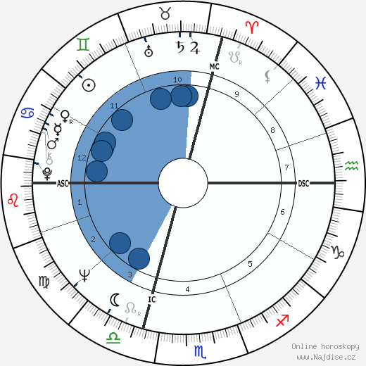 Laura Efrikian wikipedie, horoscope, astrology, instagram