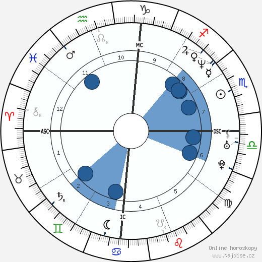 Laura Flessel wikipedie, horoscope, astrology, instagram