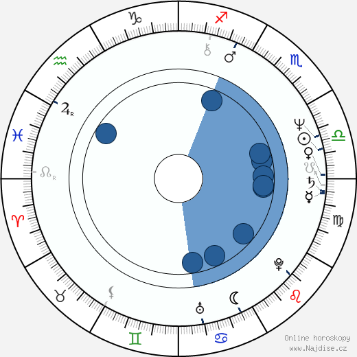 Laura Gemser wikipedie, horoscope, astrology, instagram