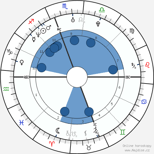 Laura Ling wikipedie, horoscope, astrology, instagram