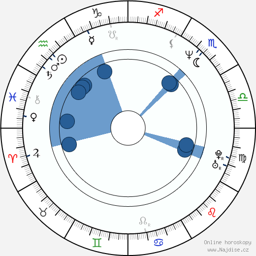 Laura Linney wikipedie, horoscope, astrology, instagram