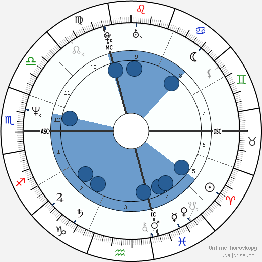 Laura Marconi wikipedie, horoscope, astrology, instagram