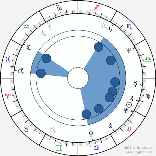 Laura Morante wikipedie, horoscope, astrology, instagram