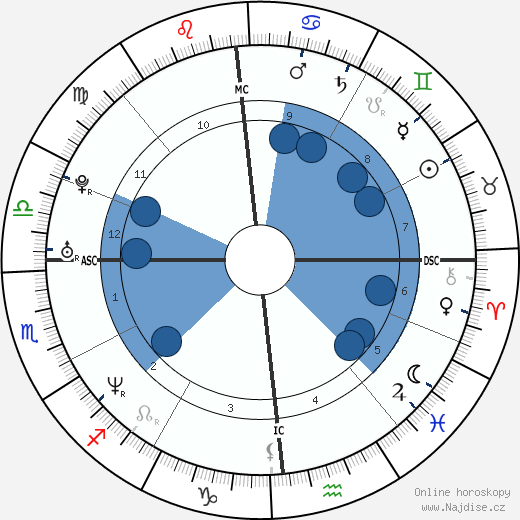 Laura Pausini wikipedie, horoscope, astrology, instagram