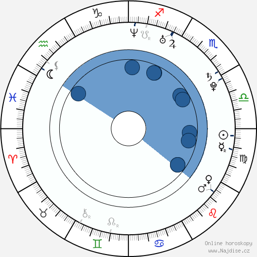 Laura Shields wikipedie, horoscope, astrology, instagram