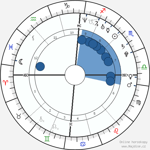 Laura Smet wikipedie, horoscope, astrology, instagram