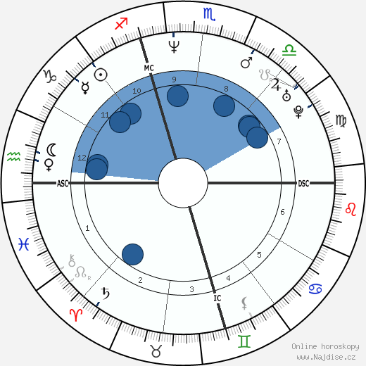 Lauralee Bell wikipedie, horoscope, astrology, instagram