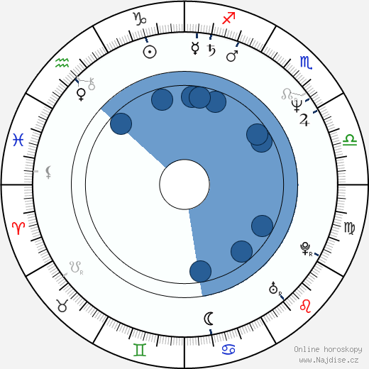 Lauralei Combs wikipedie, horoscope, astrology, instagram