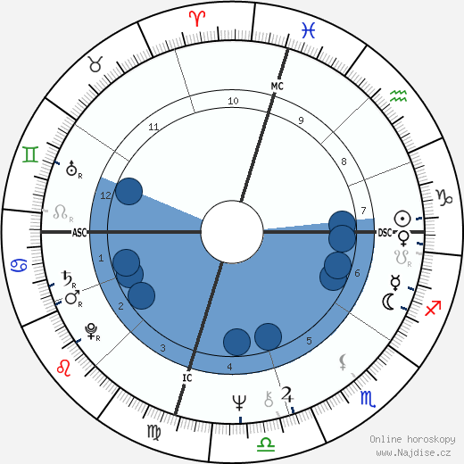Laurel Burch wikipedie, horoscope, astrology, instagram