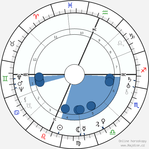 Laurel Crawford wikipedie, horoscope, astrology, instagram