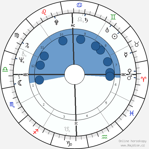 Lauren Chapin wikipedie, horoscope, astrology, instagram