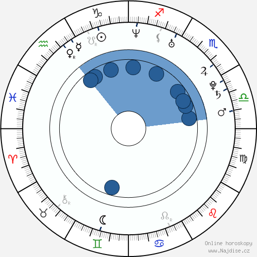 Lauren Cohan wikipedie, horoscope, astrology, instagram
