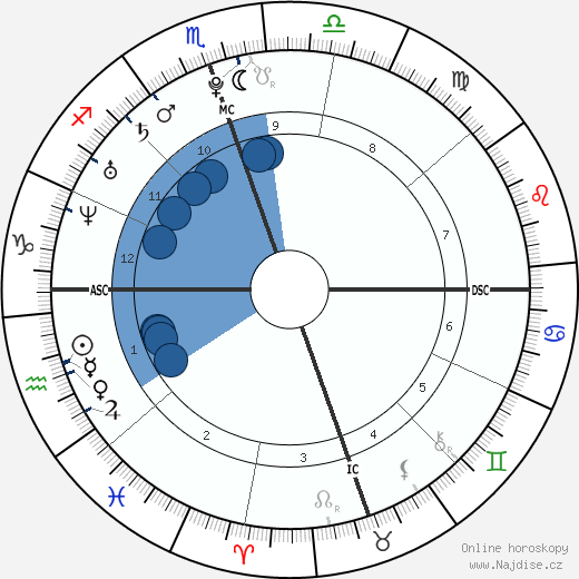 Lauren Conrad wikipedie, horoscope, astrology, instagram