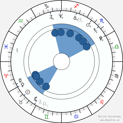 Lauren Eckstrom wikipedie, horoscope, astrology, instagram